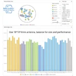 MicoAir M10G-5883 M10 GPS with Compass QMC5883L Module - Image 3