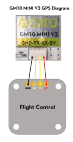 GOKU GM10 Mini V3 GPS - Image 2