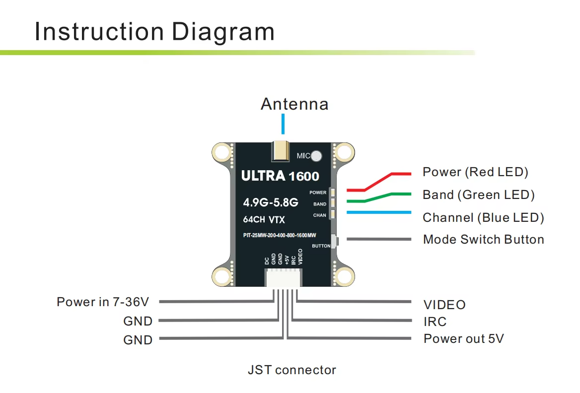 Ultra 1600 5.8 GHZ  1.6W Adjustable VTX - Image 2